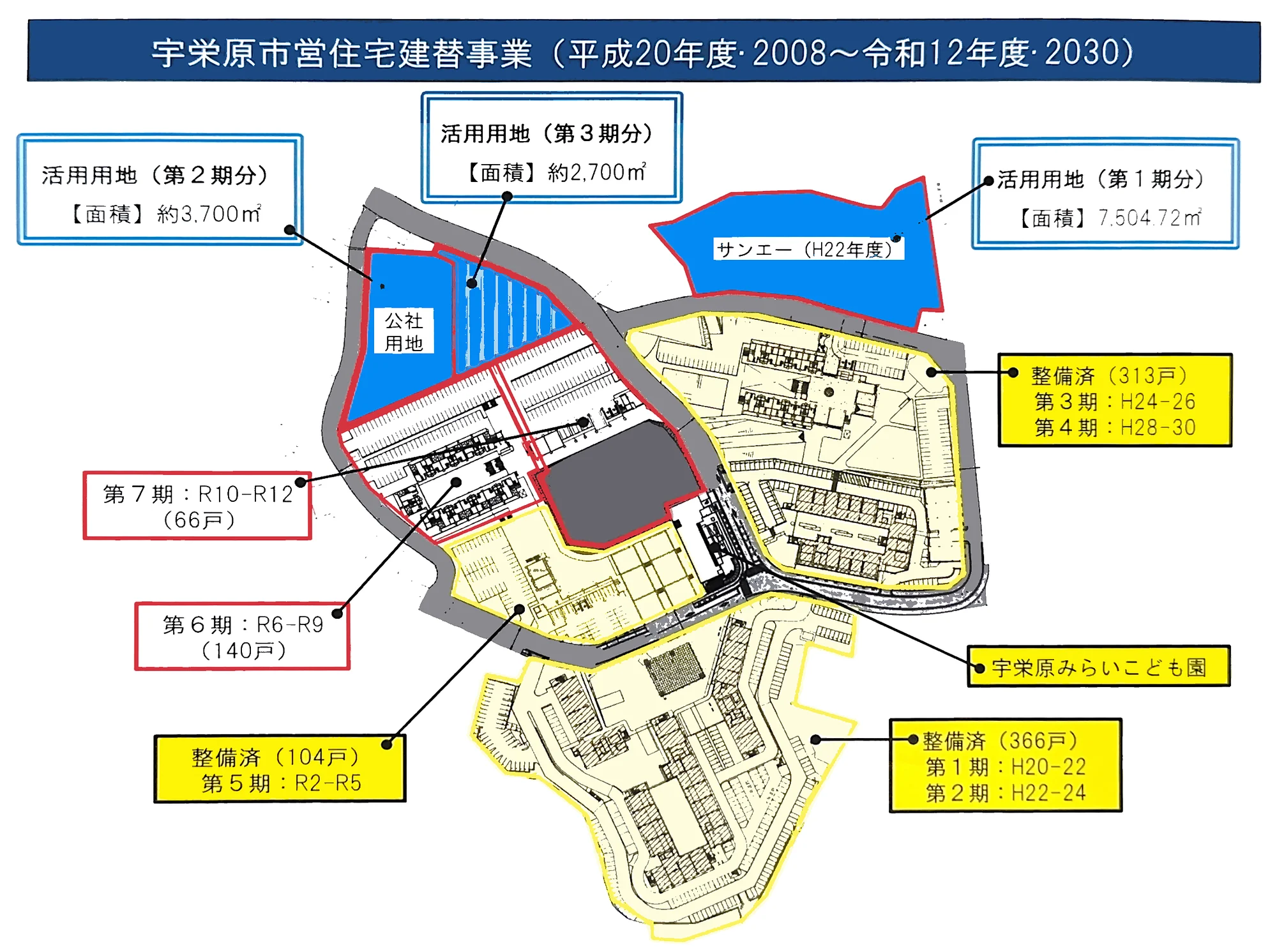元の資料「宇栄原市営住宅建替事業(平成20年度・2008〜令和12年度・2030)」の区域図。活用用地(第1期分・第2期分・第3期分)、整備済の各期、第6期・第7期の区域が示されている